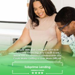 A man and a woman looking for a loan through subprime lending