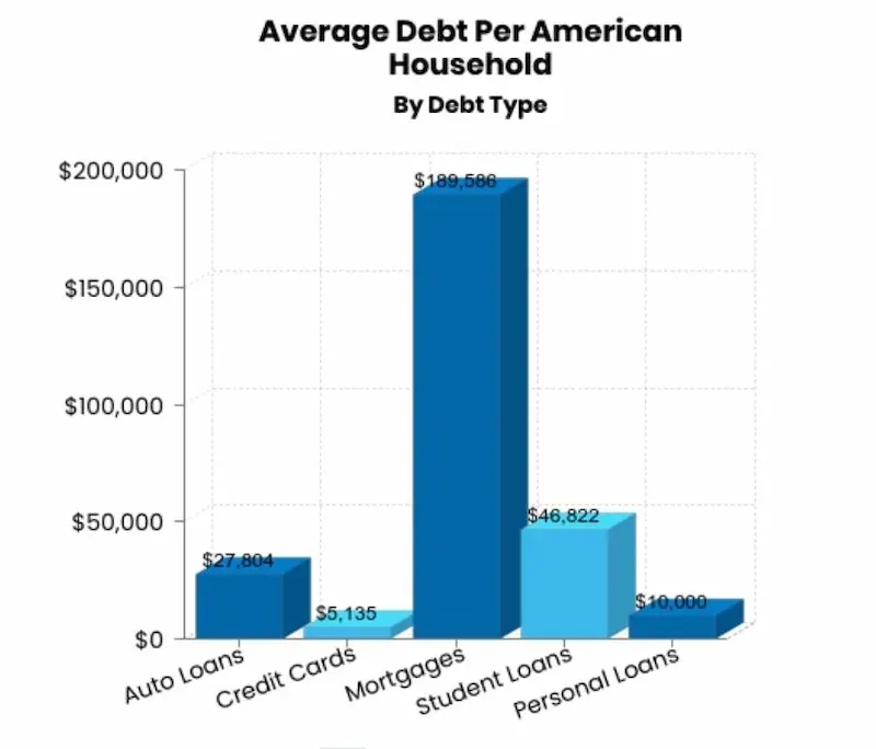 Priority debts statistics