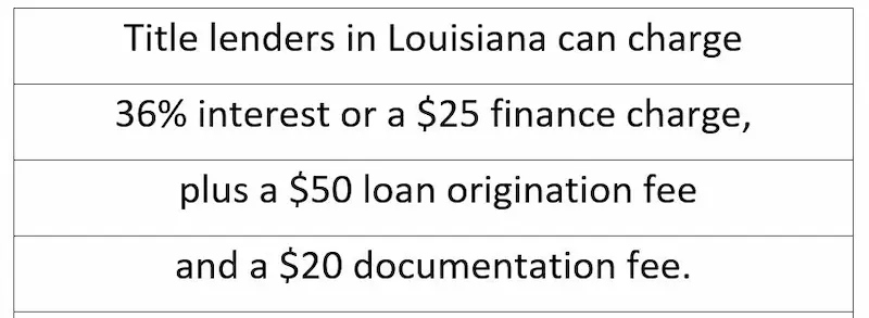 Louisiana title loans fast cash statistics