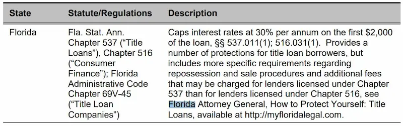 Title loans Florida stats