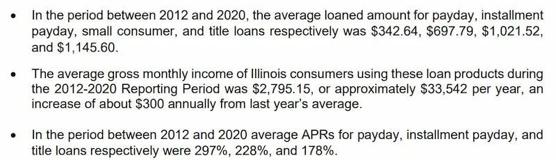 Auto title loans in Chicago stats