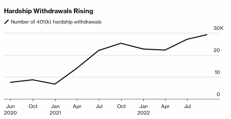 Hardship loans statistics