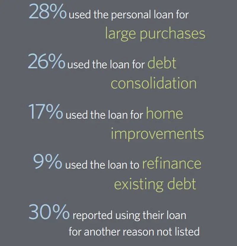 Personal loans near me stats