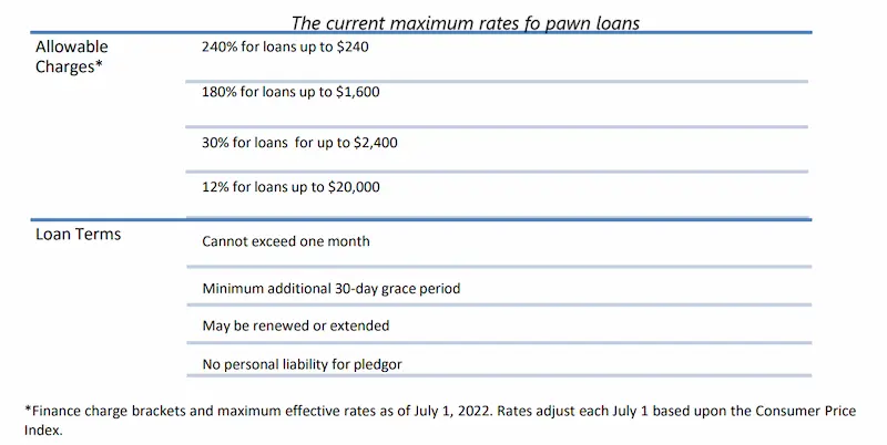 Title pawn statistics