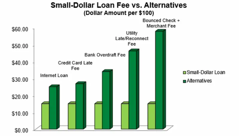 the payday loans