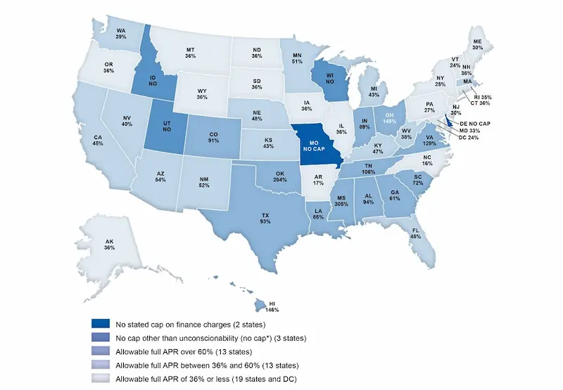 Direct lender installment loans statistics