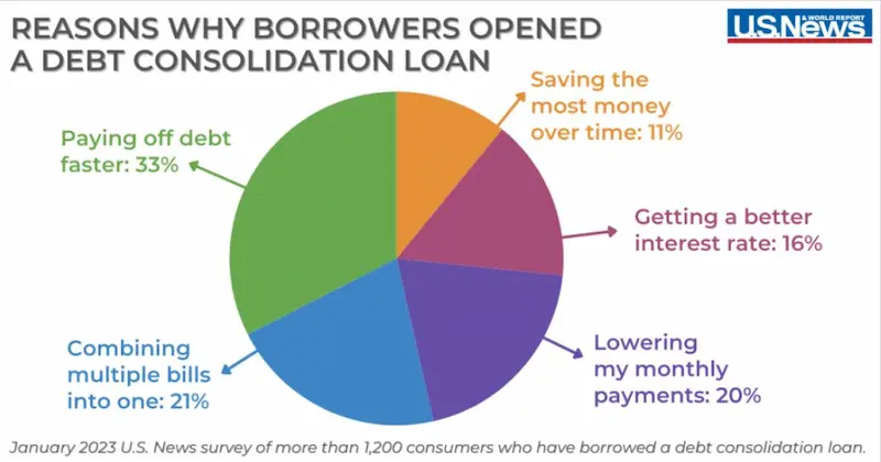 Payday loan consolidation statistics