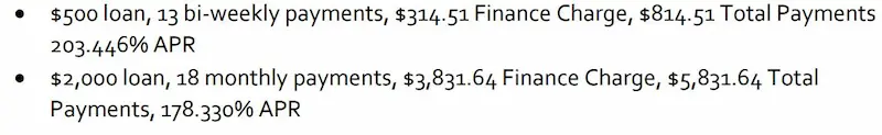 Payday loans Arizona stats