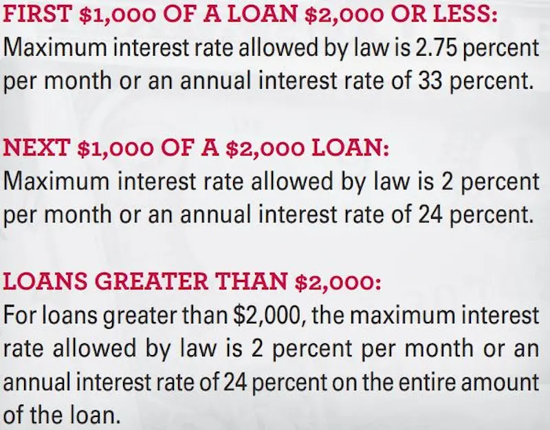Payday loans in Maryland stats