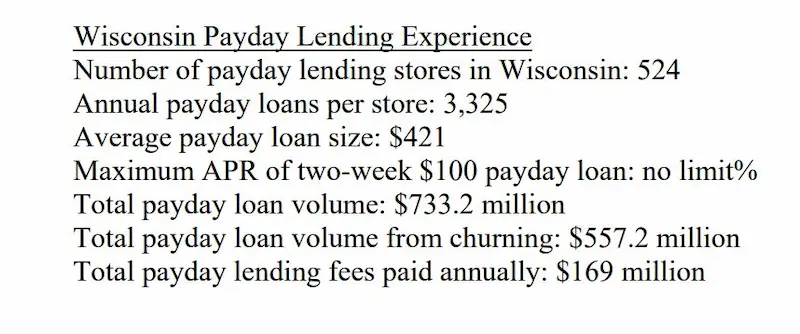 Payday loans Wisconsin stats
